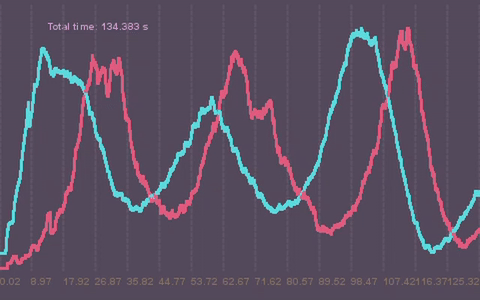 Population trend over time