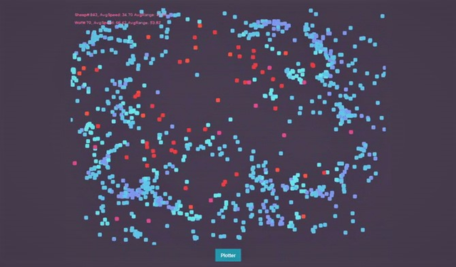 Java Ecosystem Simulator